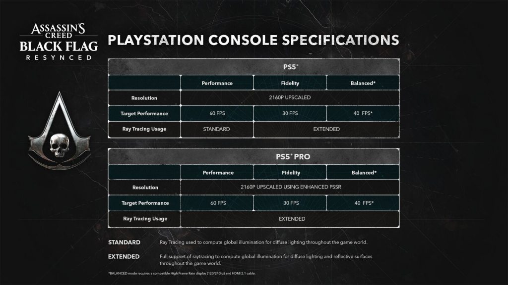 Recursos do PS5 e PS5 Pro – Divulgação / Ubisoft